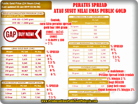Peratus Spread Harga Emas Public Gold