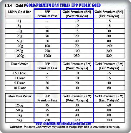 Public Gold Premium EPP