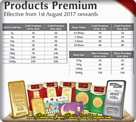 gold premium Emas Public Gold