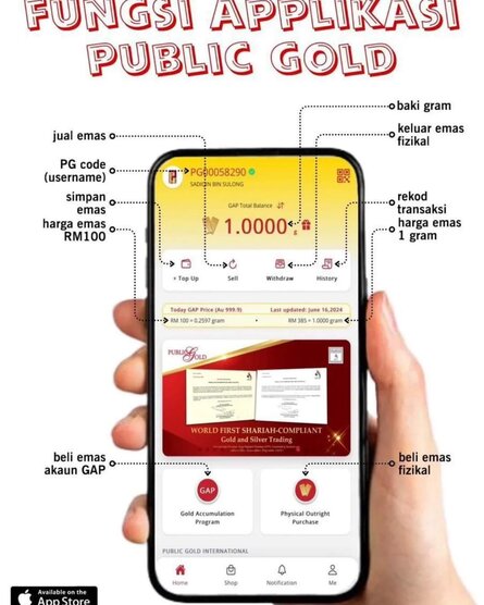 Panduan Aplikasi Public Gold Malaysia