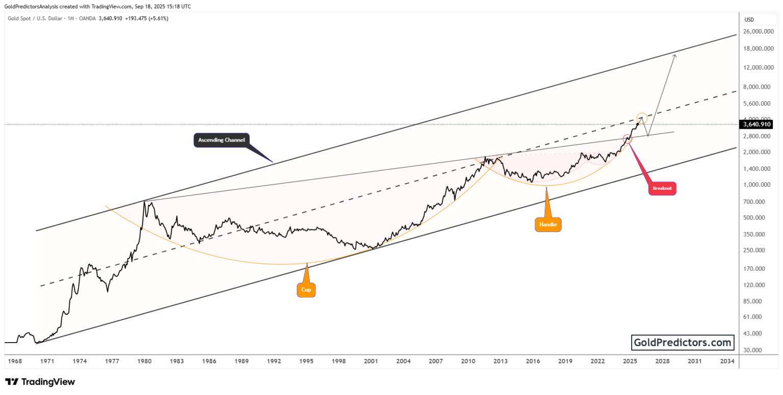 Ramalan Emas Pola Cup And Handle